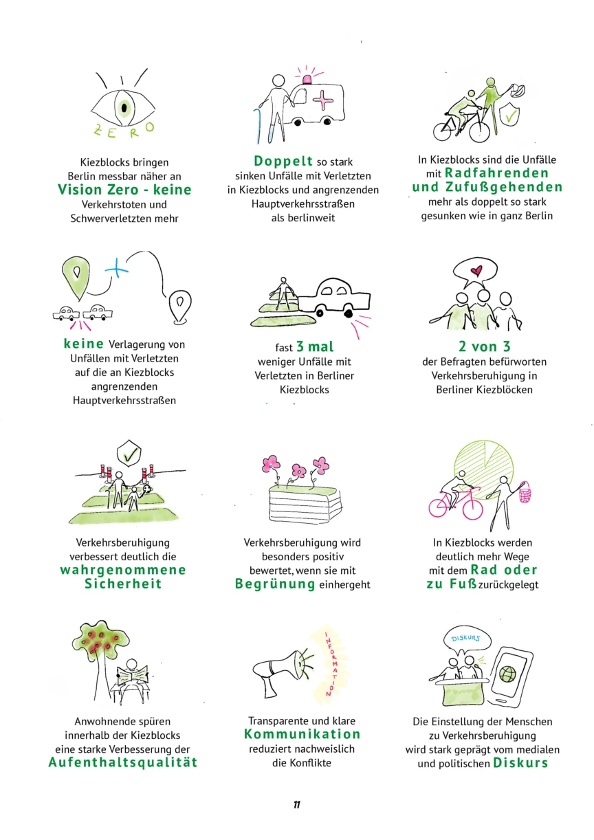Eine grafisch aufbereitete Übersicht unterschiedlicher Verkehrsberuhigungsmaßnahmen